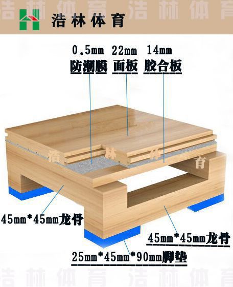 运动木地板|双层龙骨